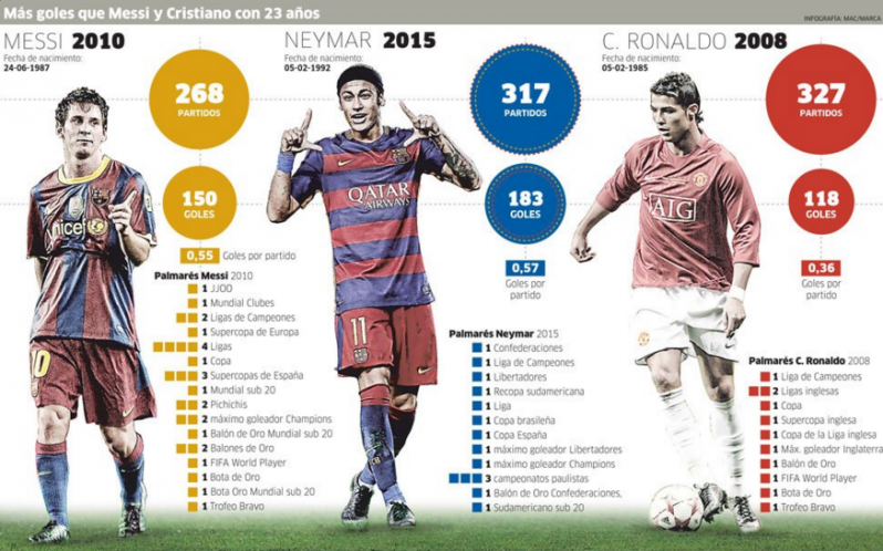 Neymar Total Goals In Career